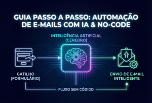 Guia Passo a Passo: Como criar uma automação de e-mails inteligente usando IA e No-Code